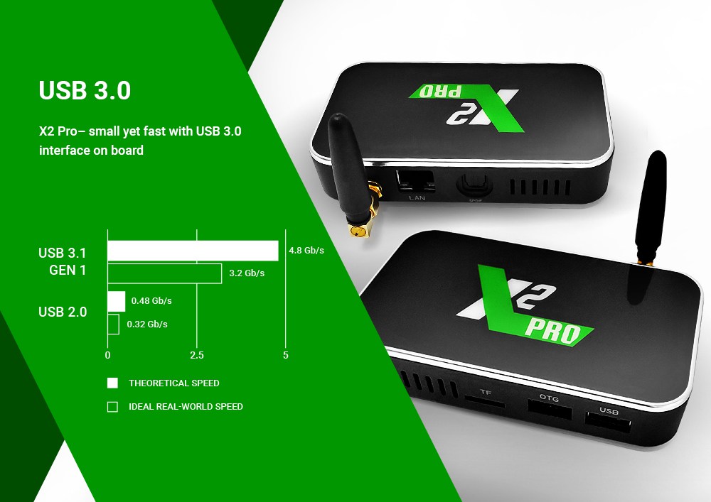 X2 PRO Amlogic S905X2 Android 9.0 4K HDR TV BOX 4G DDR4/32G eMMC 2.4G+5G WIFI USB3.0 1000Mbps LAN OTA Samba Server