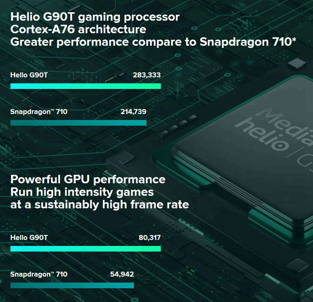 Xiaomi Redmi Note 8 Pro 6.53 Inch 4G LTE Smartphone MTK Helio G90T 6GB 128GB 64.0MP+8.0MP+2.0MP+2.0MP Quad Rear Cameras MIUI 10 Type-C Fingerprint ID Global Version - Grey