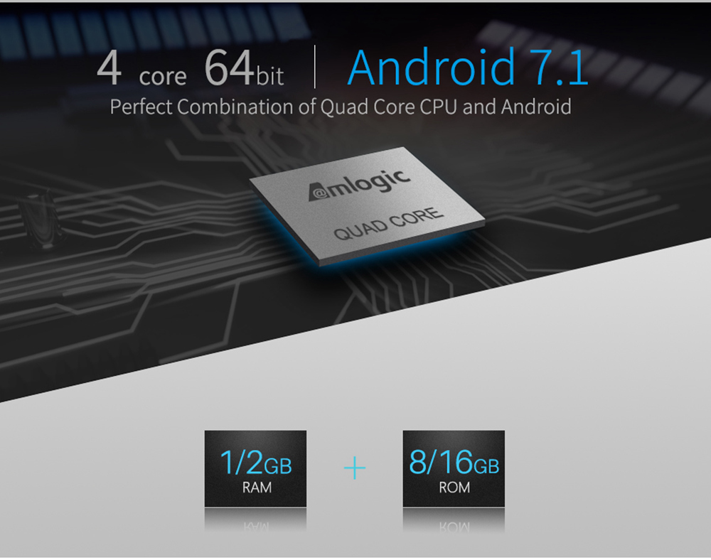 Mecool M8S PLUS W Amlogic S905W Android 7.1 1GB/8GB 4K TV Box KODI 17.6 Support MAG25X Stalker Dual Band WiFi