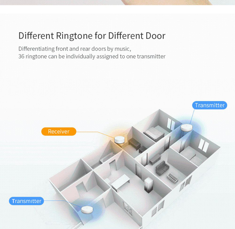 Xiaomi Linptech 110-240V Wireless Doorbell Automatic Generator Mijia APP Music Button CN Plug - White