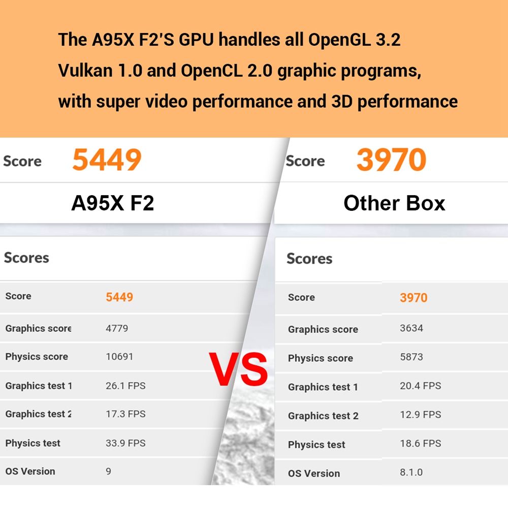 A95X F2 Amlogic S905X2 Android 9.0 4GB / 32GB TV Box with IR Remote 2.4G WiFi LAN