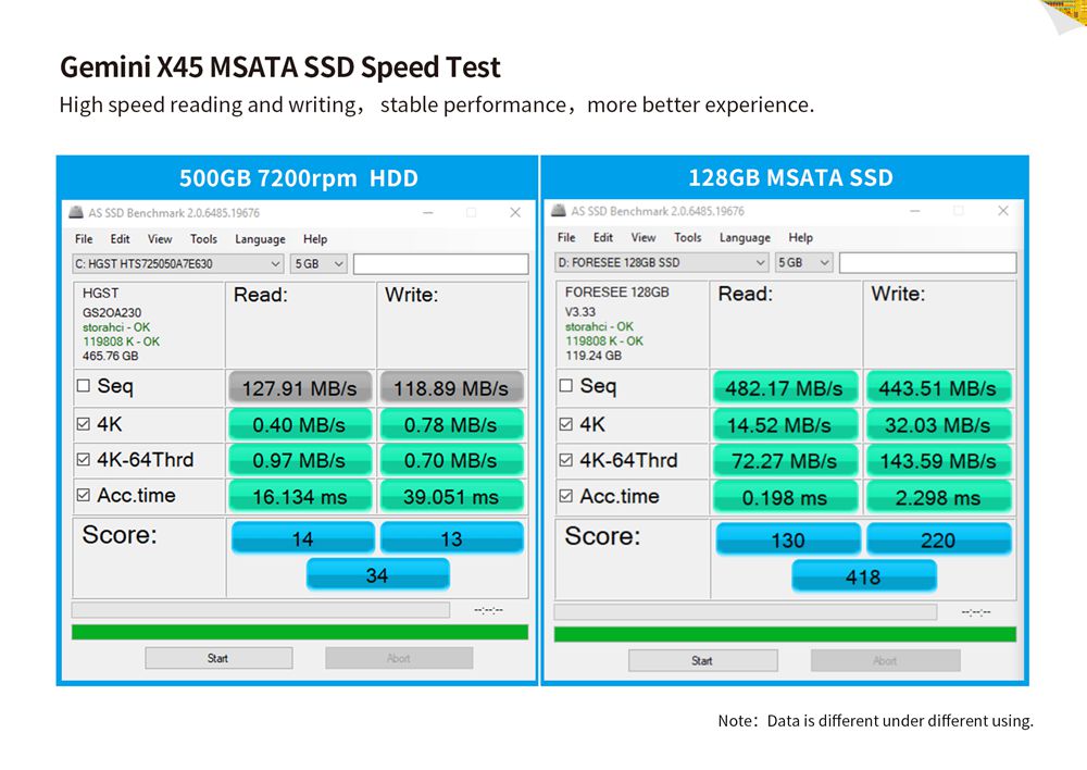 Beelink Gemini X45 Premium Windows 10 Intel Gemini Lake J4105 8GB/128GB Mini PC Intel® UHD Graphics 600 2.4G/5G WIFI Gigabit LAN HDMI*2 USB3.0*4 mSATA PCIE