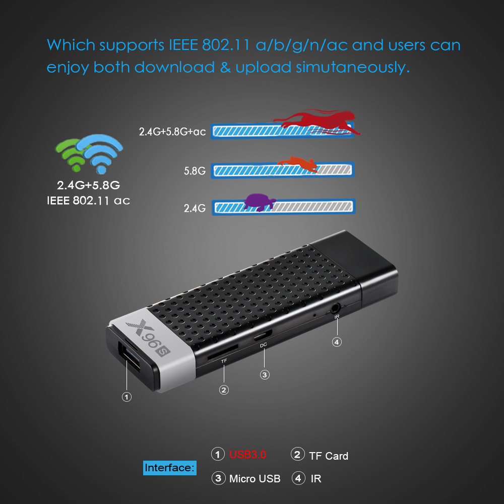X96S Android 8.1 4GB DDR4 32GB eMMC Amlogic S905Y2 4K TV Dongle Dual Band WiFi Blutooth HDMI USB3.0