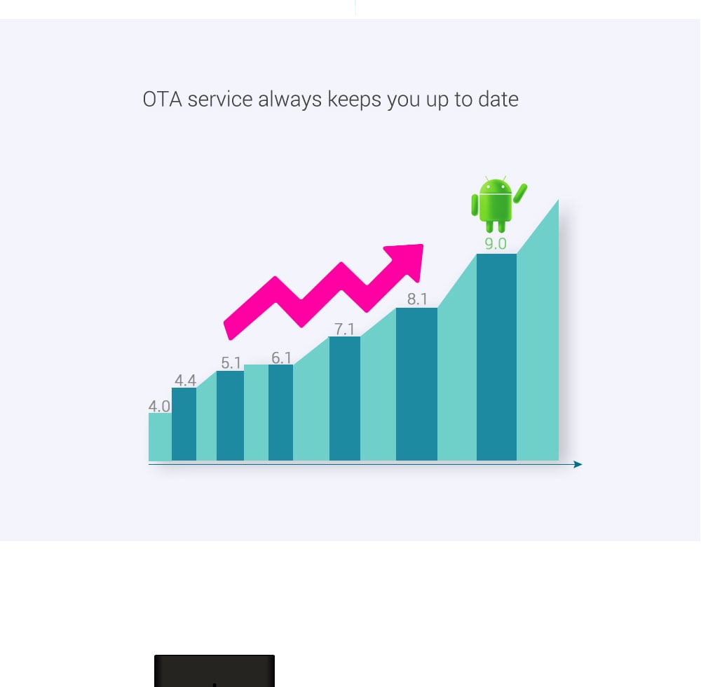 MECOOL KM3 Amlogic S905X2 Android 9.0 DDR4 4GB eMMC 64GB 4K TV Box with Voice Control Dual Band WiFi LAN Bluetooth USB 3.0