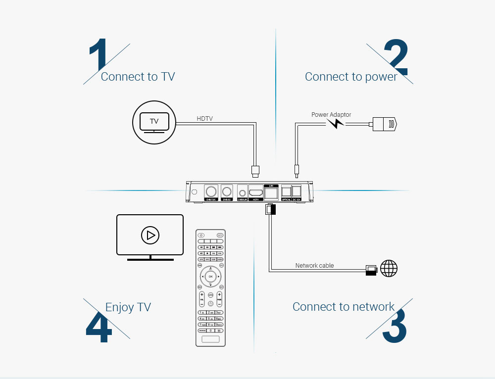 MECOOL K6 Hisilicon HI3798M Android 2GB / 16GB DVB 4K TV BOX Dual Band WiFi LAN USB3.0