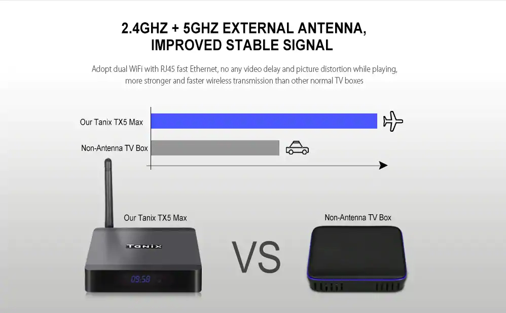 Tanix TX5 Max Amlogic S905X2 Android 8.1 4GB DDR4 32GB eMMC 4K TV Box with LED Display Dual Band WiFi Bluetooth Gigabit LAN USB3.0 HDMI
