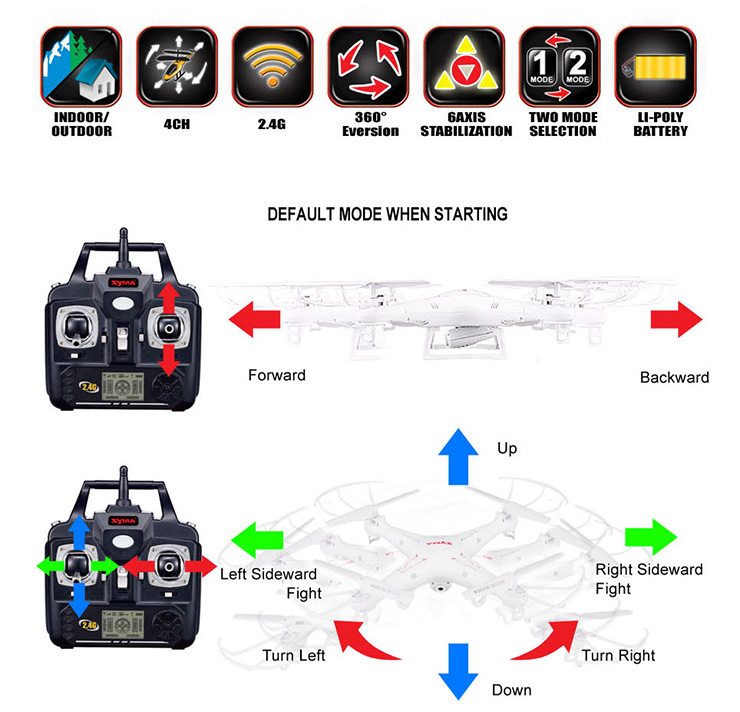 SYMA X5C-1 New Version Explorers 2.4GHz 4CH 6Axis RC Quadcopter with 2MP HD Carmera-Mode 2