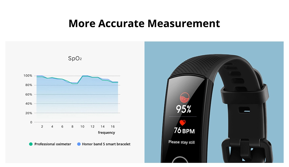 HUAWEI Honor Band 5 Smart Bracelet Blood Oxygen 0.95 Inch AMOLED Touch Large Color Screen 5ATM Heart Rate Monitor Swimming Posture Recognition - Black