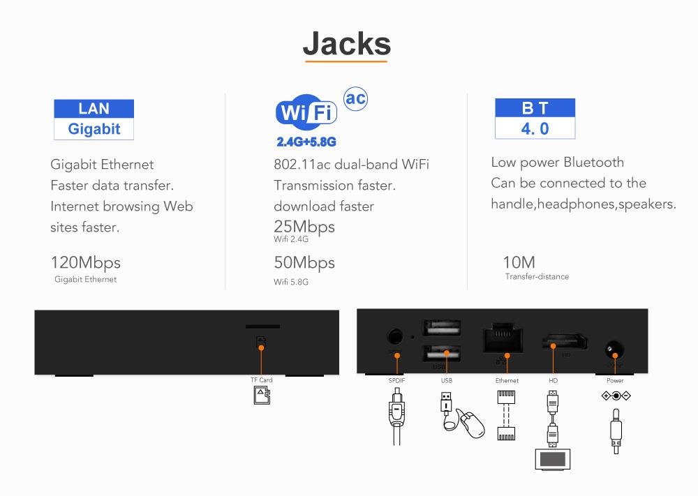 Bundle TANIX TX9 PRO KODI 17.3 3GB/32GB TV BOX Android 7.1.2 Amlogic S912 2.4G/5.8G WIFI Bluetooth Gigabit LAN Bluetooth HDMI + Tronsmart TSM01 English Air Mouse