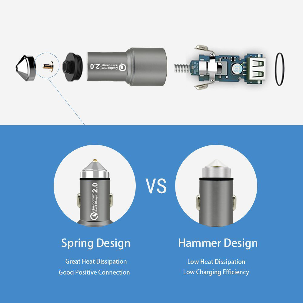 JDB 6600 QC 2.0 Dual USB Quick Charge Smart Car Charger Adapter Car Cigarette Lighter Multi-Protections for Universal Phones - Gray