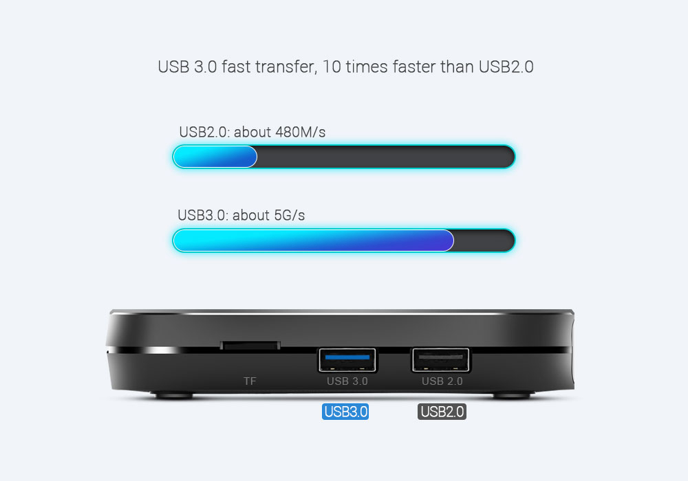 MECOOL KM9 Pro Google Certified Amlogic S905X2 Android TV 9.0 OS 4GB DDR4 32GB eMMC YouTube 4K TV Box with Voice Remote Dual Band WiFi LAN Bluetooth USB 3.0