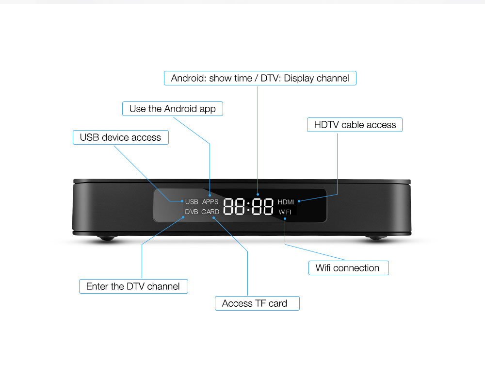 MECOOL K6 Hisilicon HI3798M Android 2GB / 16GB DVB 4K TV BOX Dual Band WiFi LAN USB3.0