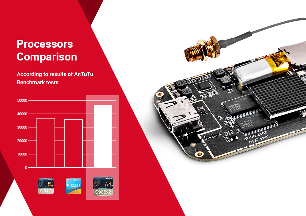 X2 CUBE Amlogic S905X2 Android TV 9.0 2G DDR4/16G eMMC TV Box 2.4G+5G WIFI 1000Mbps LAN USB3.0 -- Black