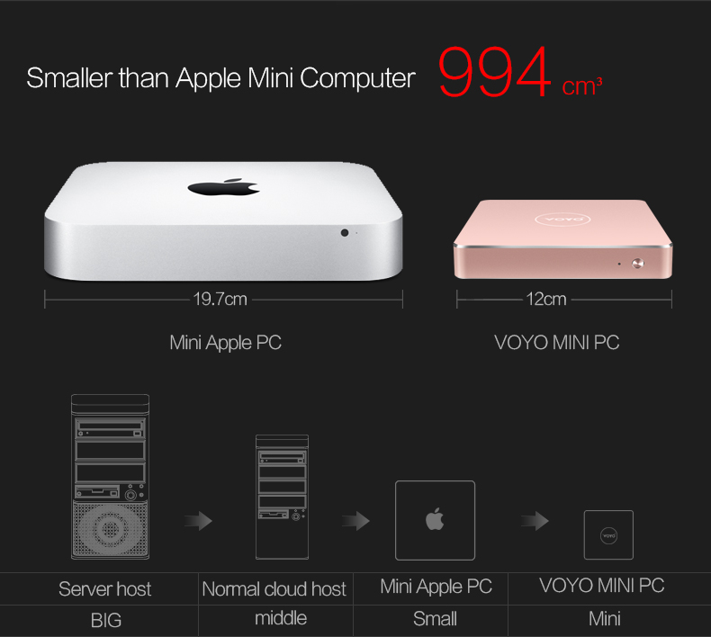 VOYO VMac (V1) Mini PC Licensed Windows 10.1 64bit Intel Apollo Lake Pentium N4200 4G DDR3L 32G eMMC 128G SSD 4K 2.4G/5G WIFI Gigabit LAN LibreELEC - Gold