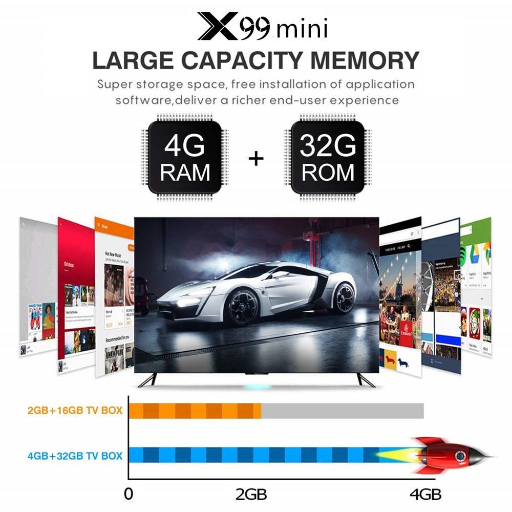 X99 mini Allwinner H6 Android 9.0 6K HDR TV Box 4G/32G 2.4G+5G WiFi 100Mbps LAN USB3.0