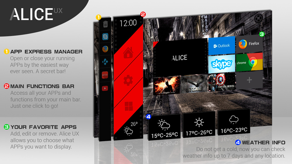 Tanix TX5 Pro Amlogic S905X2 Android 8.1 4GB/32GB TV Box 2.4GHz + 5GHz WiFi Bluetooth 4.1 Support 4K H.265 Media Player - Black