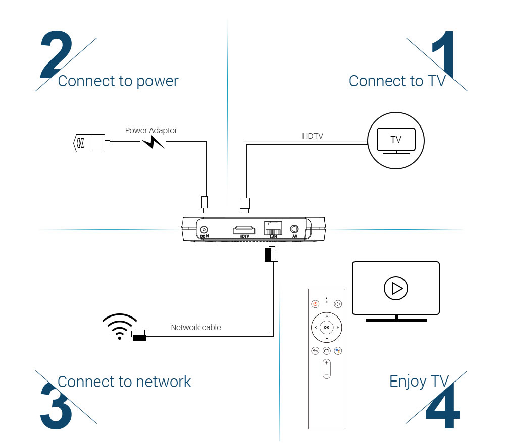 MECOOL KM9 Pro Google Certified Amlogic S905X2 Android TV 9.0 OS 4GB DDR4 32GB eMMC YouTube 4K TV Box with Voice Remote Dual Band WiFi LAN Bluetooth USB 3.0