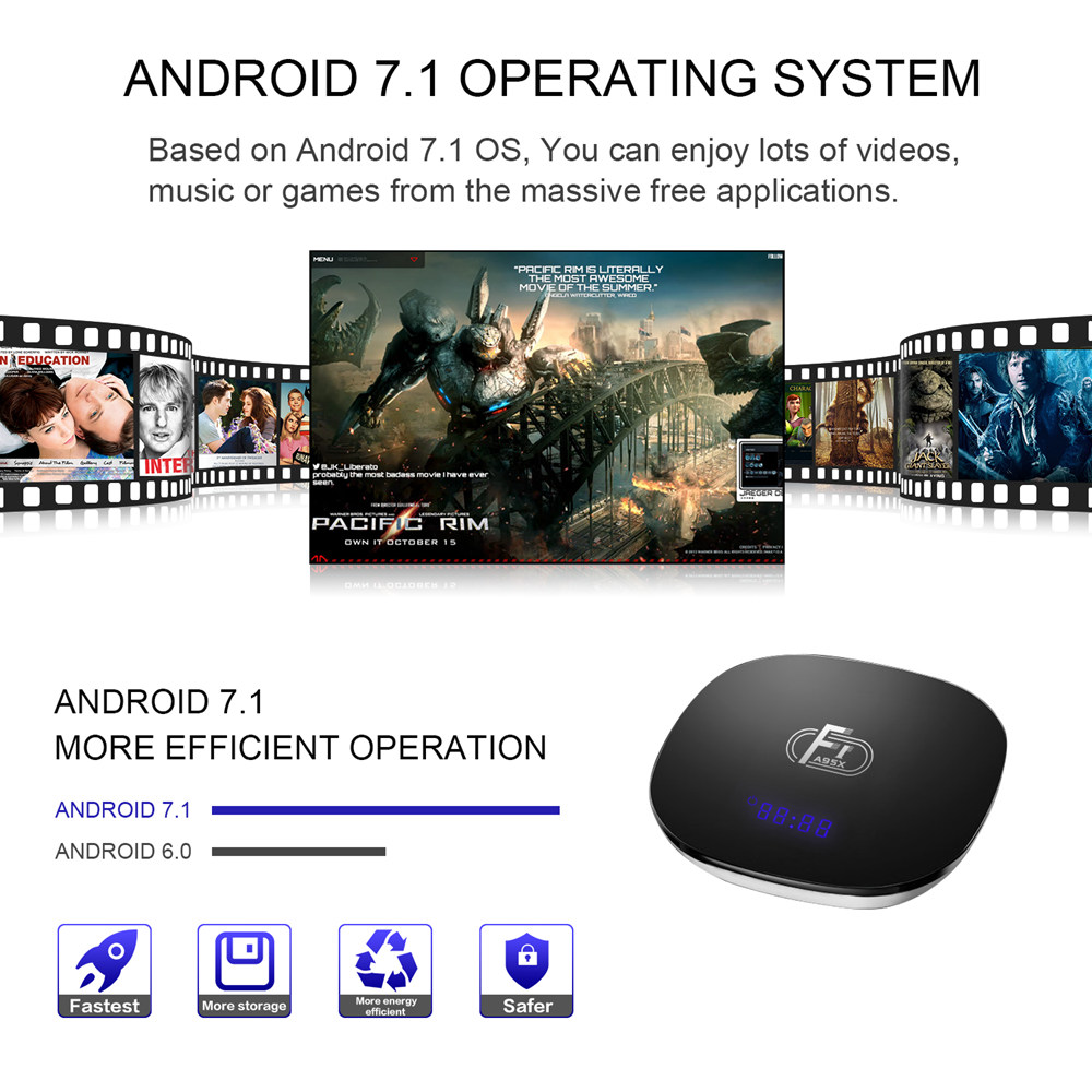 A95X F1 Amlogic S905W Android 7 2GB DDR3 16GB eMMC KODI 17.6 4K TV Box with IR Receiver WIFI LAN HDMI