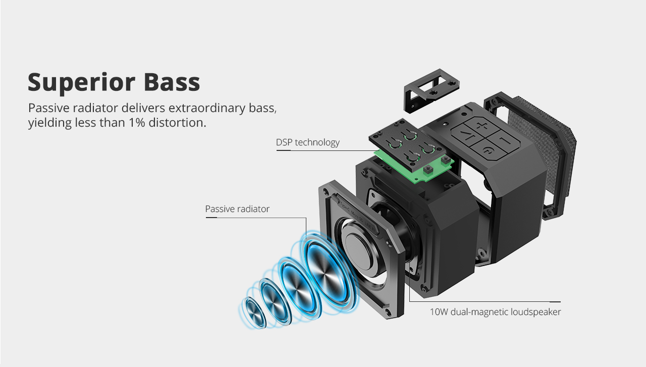 Tronsmart Element Groove(Force Mini) Portable Bluetooth 5.0 Speaker Voice Assistant IPX7 Water-resistant 24 Hours Playtime Superior Bass - Black