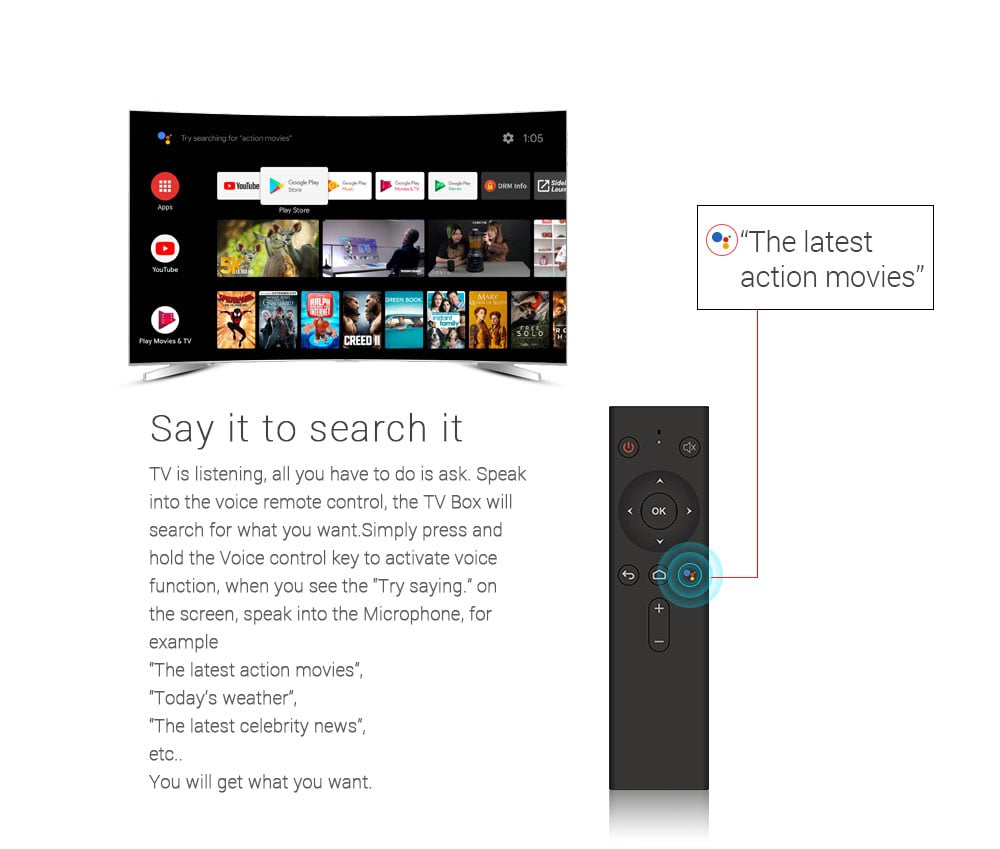 TANIX TX3 MINI Android 7.1 KODI 17.3 Amlogic S905W 4K TV Box 2GB/16GB WIFI LAN