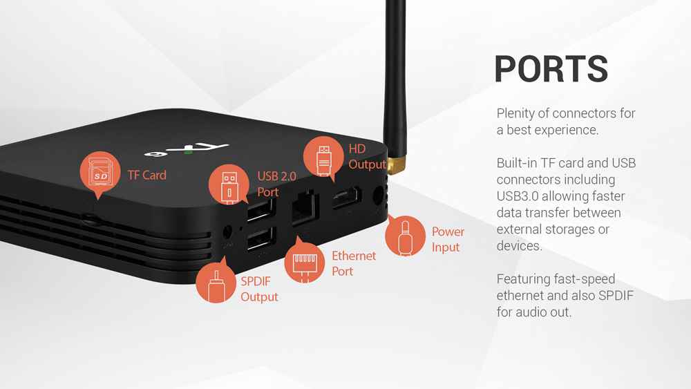TANIX TX6 Allwinner H6 Android 9.0 4GB/64GB 4K TV Box with LED Display Dual Band WiFi LAN Bluetooth USB3.0