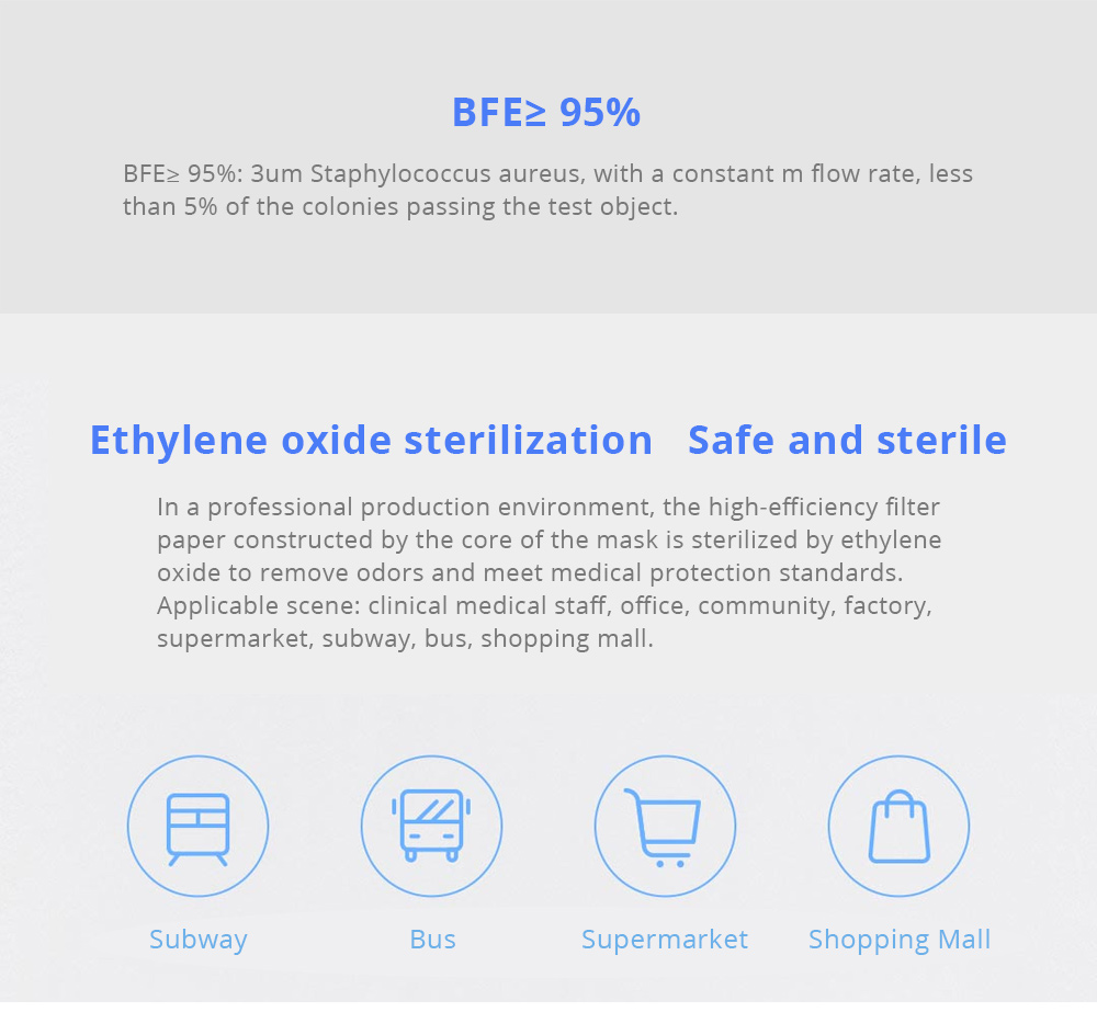 100PCS Medical Surgical Disposable Masks 3-Layers Protective EO Sterilization BFE 95% Filtration With CE Certified Safety Mouth Mask