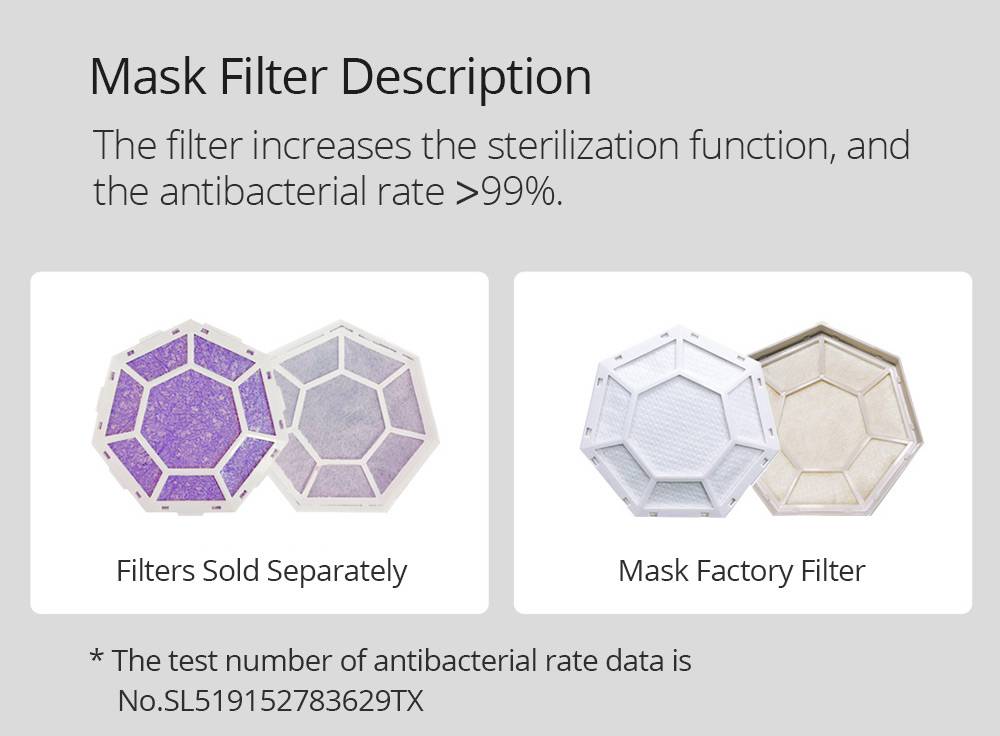 20PCS Original Replacement Filter Antibacterial rate 99% Above For Hootim Electric Anion Sterilizing Mask