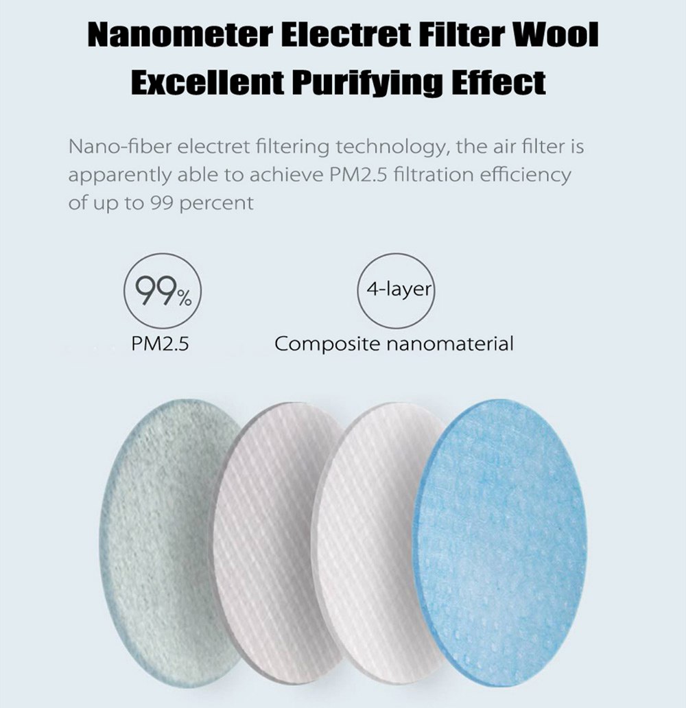 5PCS Xiaomi Purely Reusable Washable Electric N95 Face Mask 4-Layers Filter 99% PM 2.5 Protection With Breathing Valve Automatic Air-Purifying Supply for Anti-Pollution Dust Allergy Haze- Black