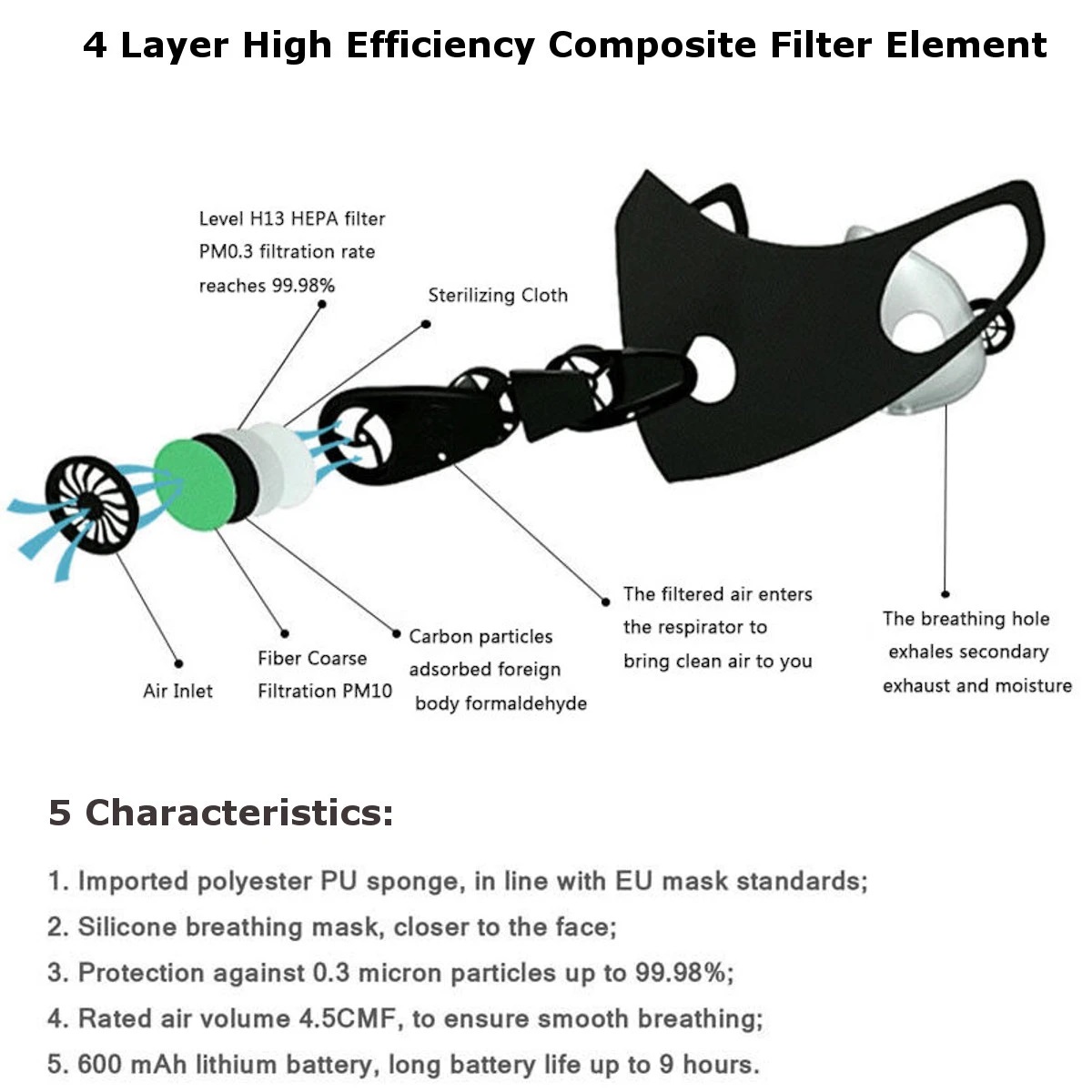 5Pcs Reusable Smart Electric Face Mask Automatic Air-Purifying For PM2.5 Anti Haze Exhaust Gas Pollen Dust - Black