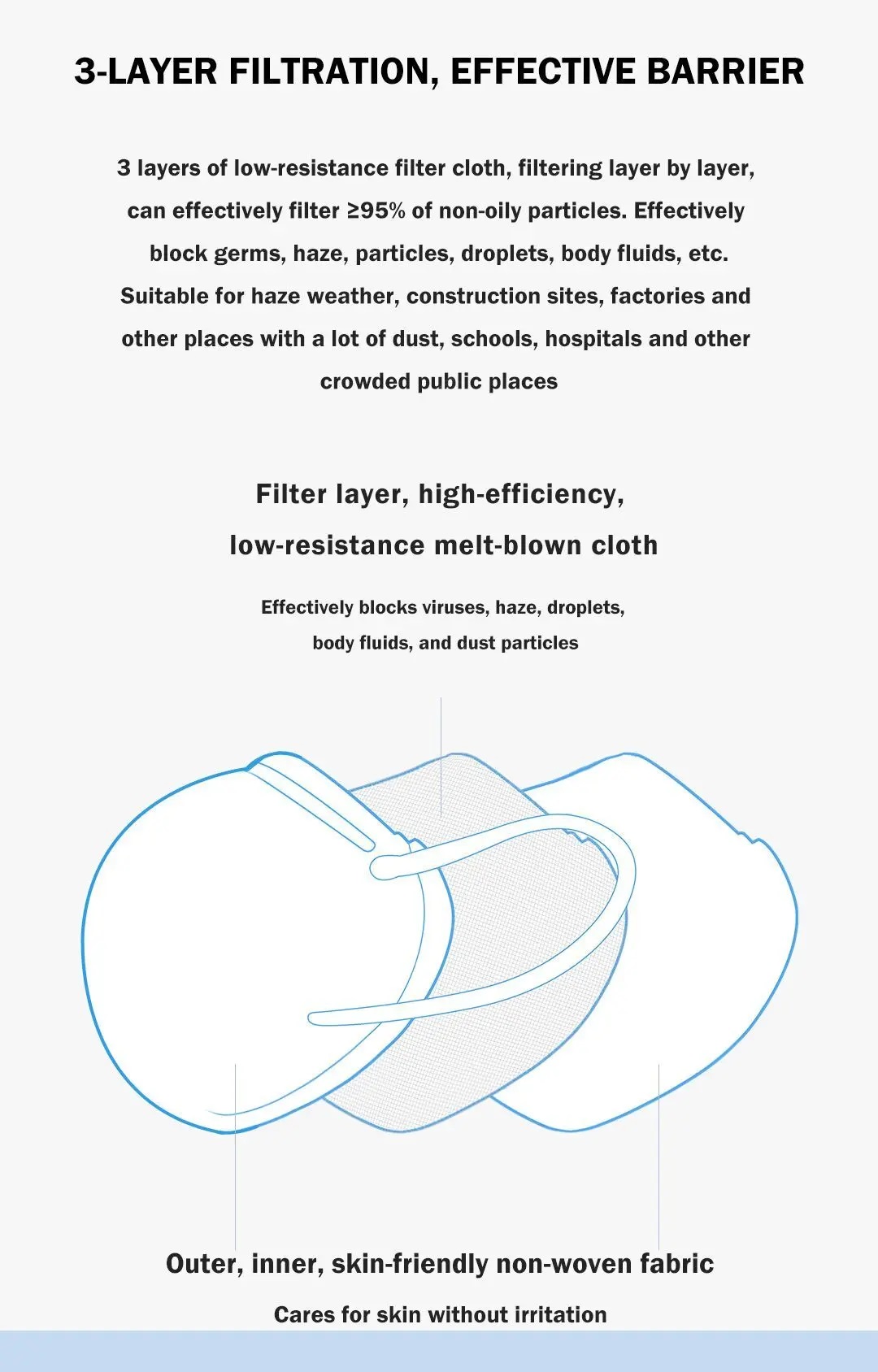 10pcs HY KN95 Protective Mask 3D Cup Design 3-Layer Filtration Efficiency 99% High Elastic Ear Rope Anti-fog Dust-proof Isolate Bacteria - White