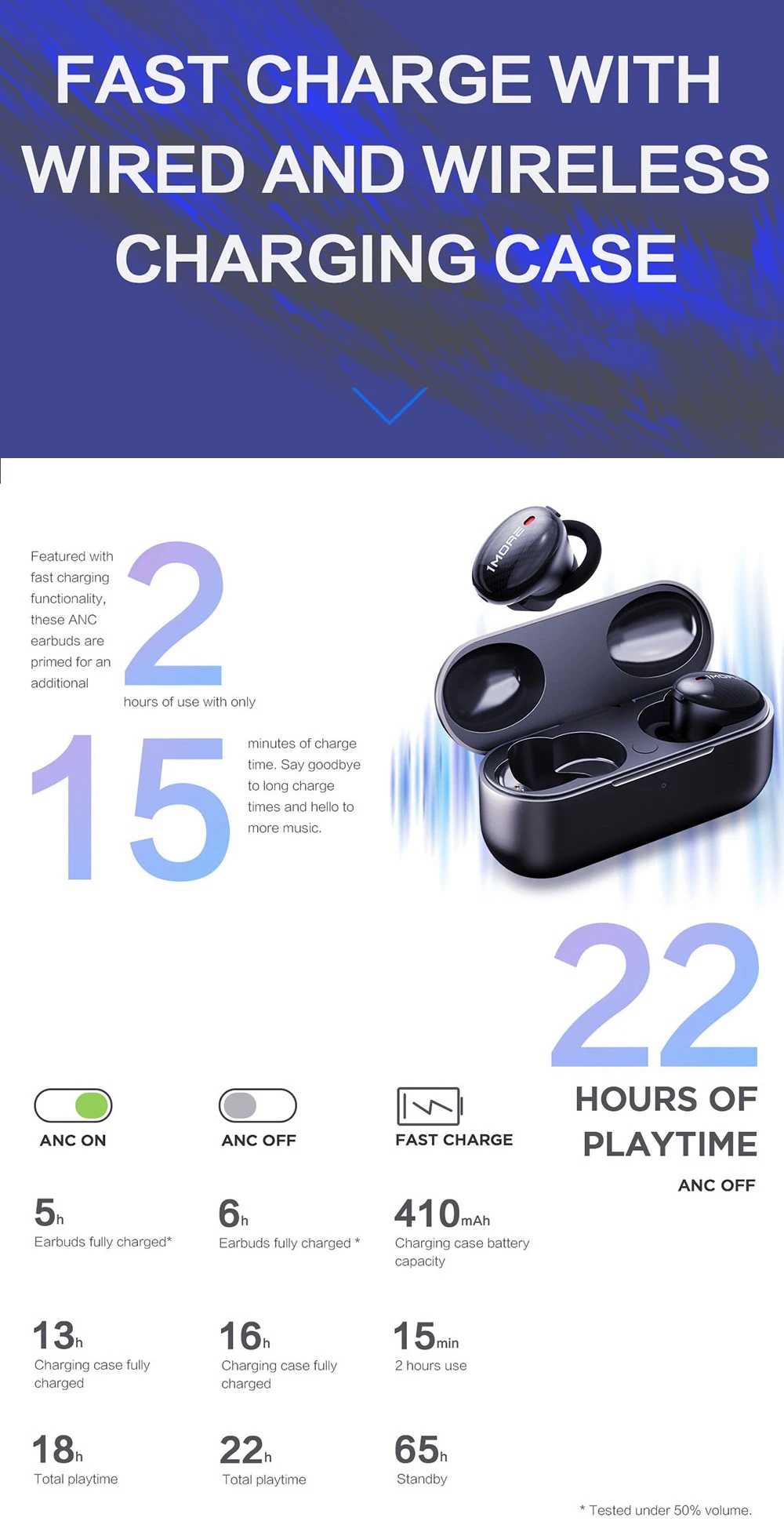 1MORE EHD9001TA ANC TWS Earphones Qualcomm QCC3020 Balanced Armature Bluetooth5.0 aptX AAC Wireless Charging Independent Use