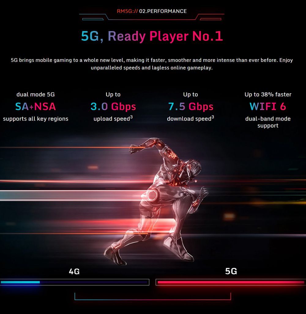 Nubia RedMagic 5G Game Smartphone 6.65" 144Hz AMOLED Screen Qualcomm Snapdragon 865 12GB RAM 256GB ROM Android 10.0 Triple Rear Camera 4500mAh Battery Dual SIM Dual Standby - Black