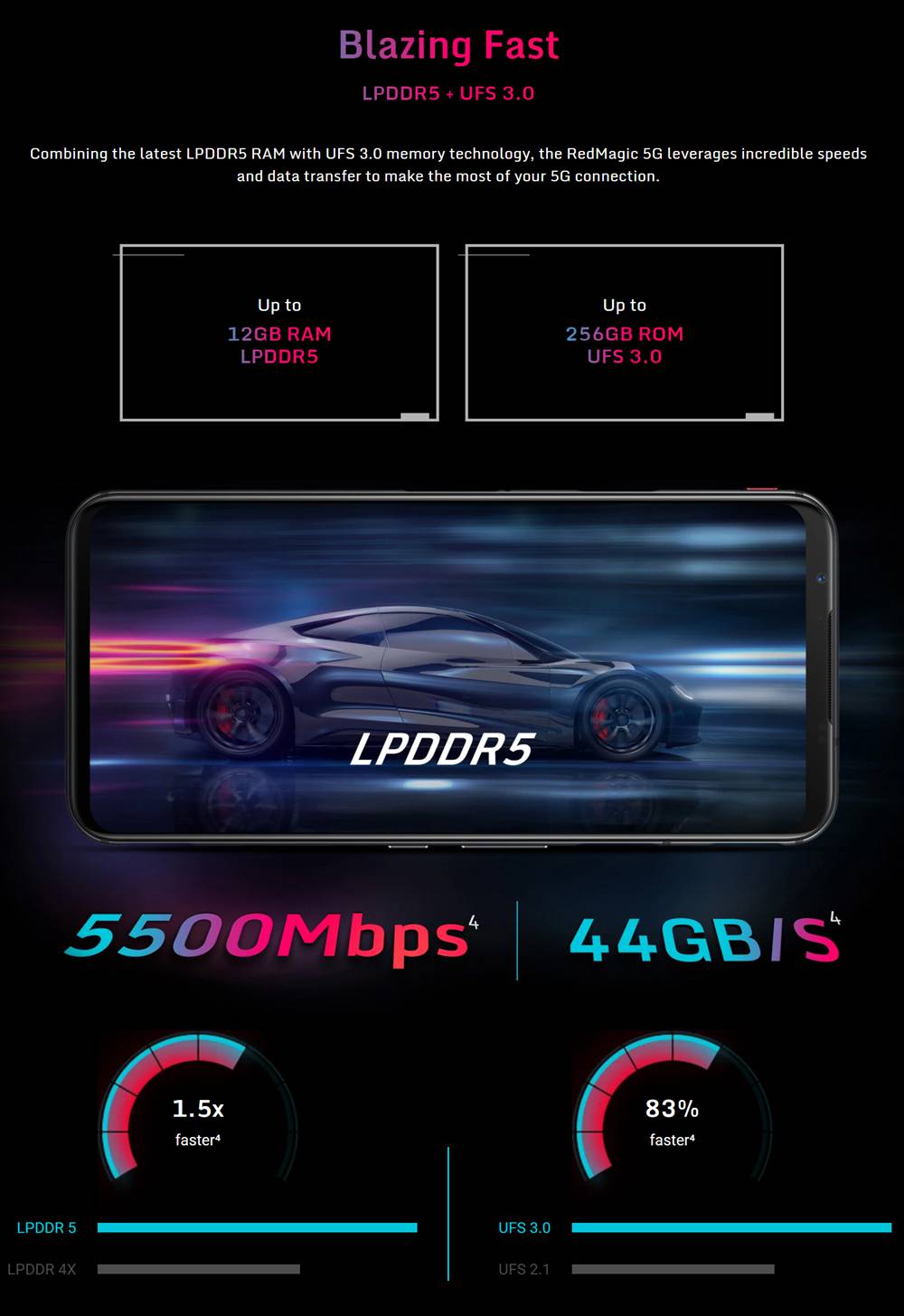 Nubia RedMagic 5G Game Smartphone 6.65" 144Hz AMOLED Screen Qualcomm Snapdragon 865 12GB RAM 256GB ROM Android 10.0 Triple Rear Camera 4500mAh Battery Dual SIM Dual Standby - Black