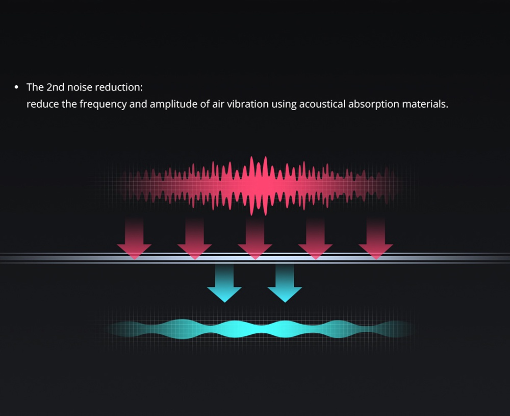 360 S5 Smart Robot Vacuum Cleaner LDS Laser Navigation 2000Pa Suction Japan Brushless Motor 65dB Low Noise APP Control 110min Runtime - White