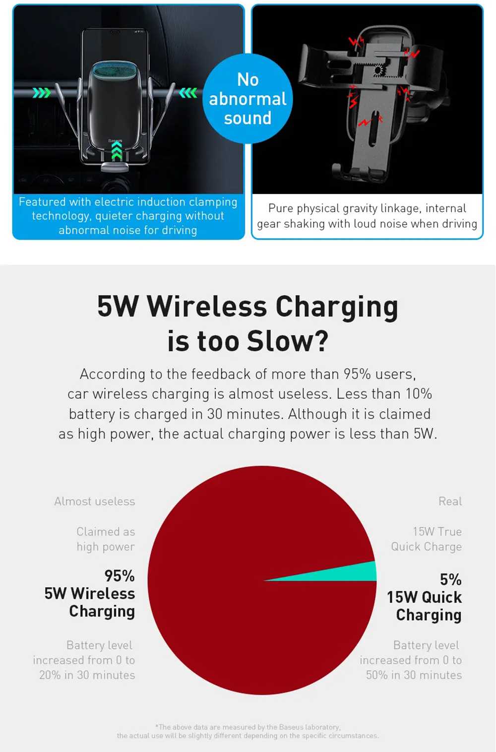 Baseus Wireless Qi 15W QC 3.0 Fast Charging Rotatable Car Air Vent Phone Holder For 4.7 "-6.5" Smartphone - Black