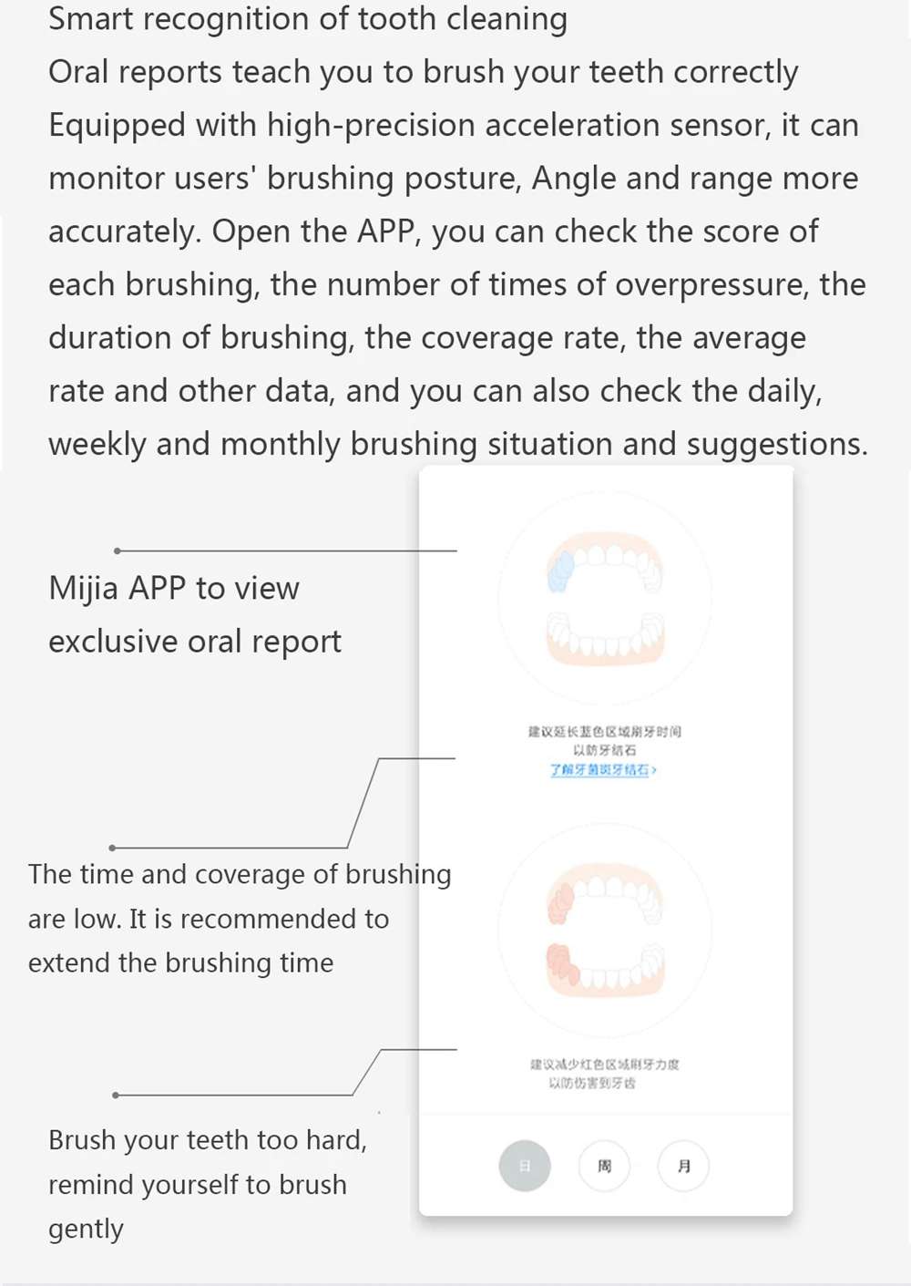 Xiaomi Mijia T500 Smart Sonic Electric Toothbrush 3 Speed High Frequency Vibration UV Sterilization IPX7 Waterproof 18 Days Battery Life - White