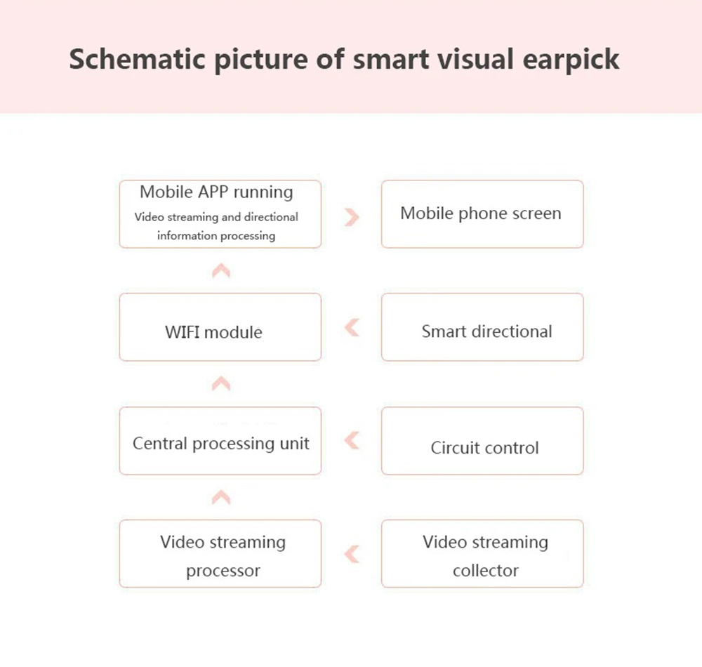 Bebird T5 Smart Visual Ear Picker 200W High Precision Endoscope IP67 Waterproof Mirror APP Connection Temperature Controllable Chargeable 250mAh Battery - Black