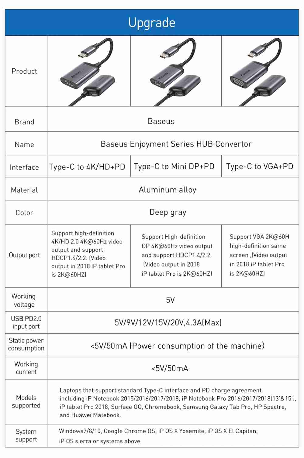 Baseus Type-C To 4K HD / Mini DP / VGA HUB Adapter With PD Power Converter Splitter For Macbook Pro - Grey