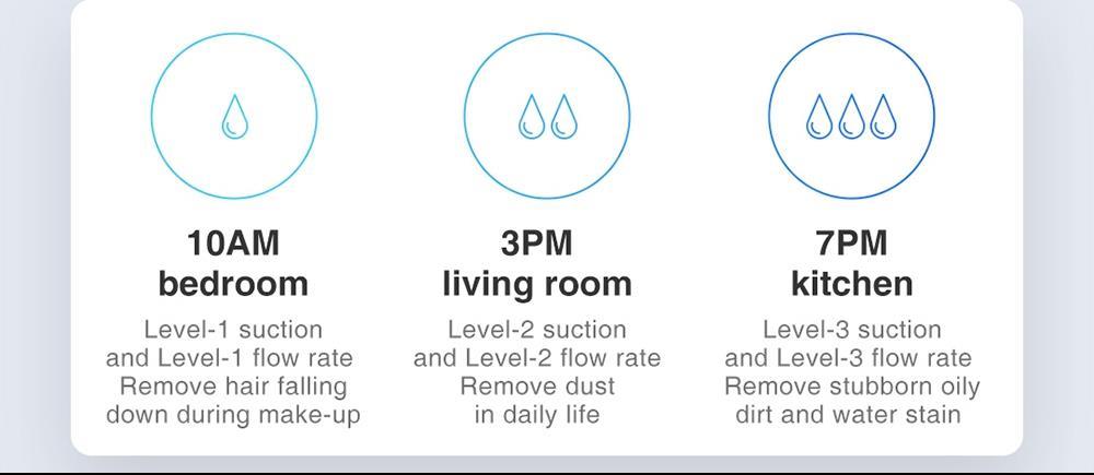 Xiaomi VIOMI S9 Robot Vacuum Cleaner with Intelligent Dust Collector Integrated Sweeping and Mopping 2700Pa Powerful Suction LDS Laser Navigation 220 Mins Running Time 250ml Electric Water Tank Mijia APP Control for Pets Hair, Carpets and Hard Floor