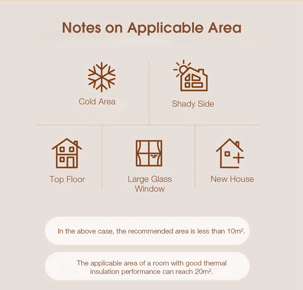 Xiaomi MIJIA Smart Electric Heater Warming Fan Air Conditioner Heating 2200W 3 Gears Temperature Control Plate IPX4 Waterproof Thermostat Version - White