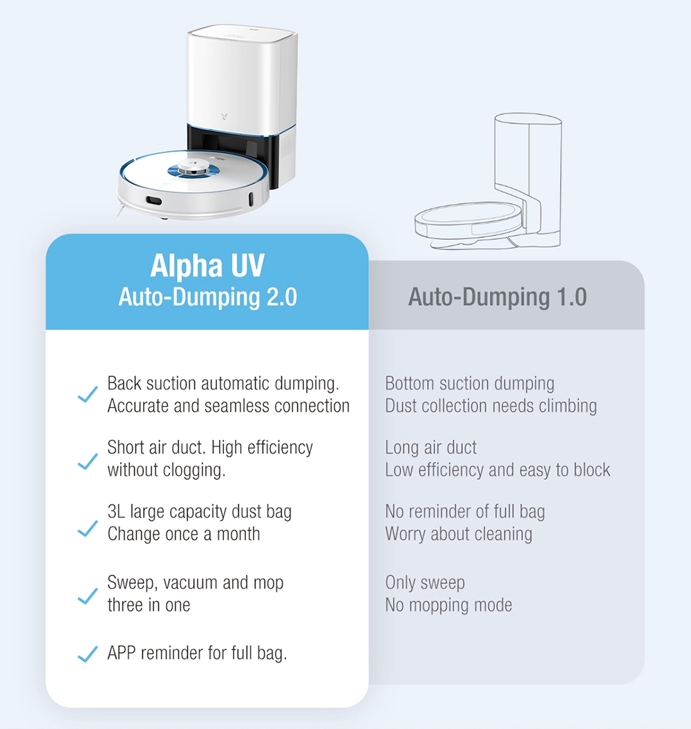 Xiaomi VIOMI Alpha UV Robot Vacuum Cleaner with Intelligent Dust Collector Integrated Sweeping and Mopping 2700Pa Powerful Suction 5200mAh Battery 220 Mins Running Time 250ml Electric Water Tank Mijia APP Control for Pets Hair, Carpets and Hard Floor - Black