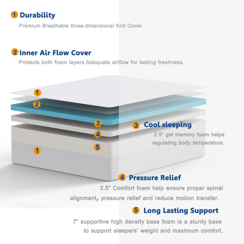 12-Inch Gel Memory Foam Mattress, Moisture-proof and Breathable, Relieve Pressure Points - Queen Size (Only Mattress)