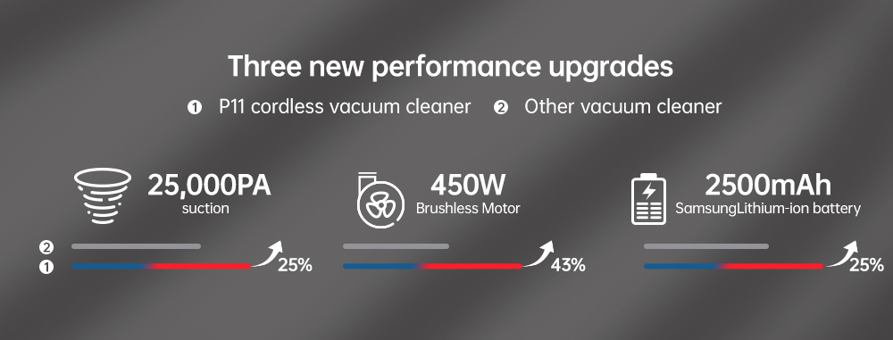 Proscenic P11 Handheld Cordless Vacuum Cleaner 25000pa 450W 2 in 1 Vacuuming Mopping ,Touch Screen, Removable & Rechargeable 2500mAh Battery, Lightweight Vacuum for Hard Floor, Carpet, Pet Hair- Gray