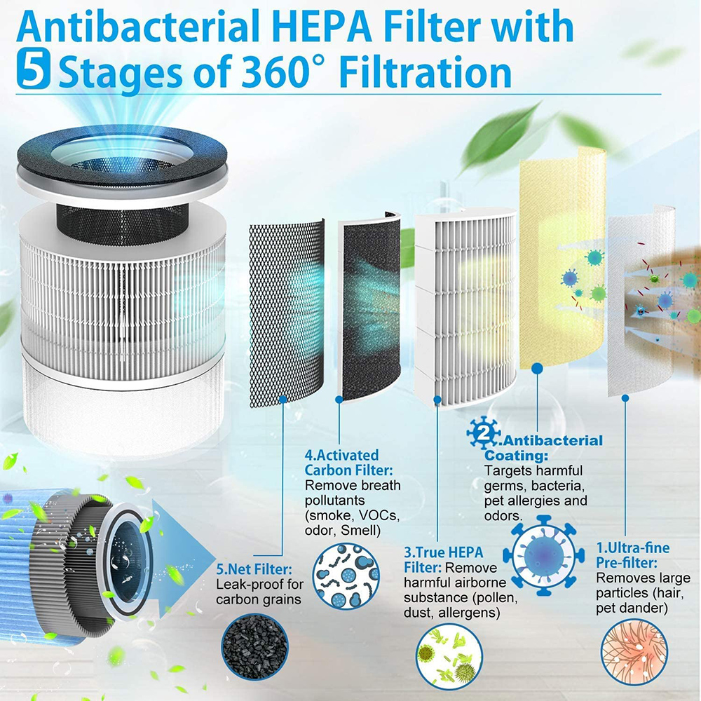 RENPHO Air Purifier with HEPA Filter, Filtration Efficiency 99.97%, for Mold, Smoke, Bacteria, Dust, and Pollen - Black
