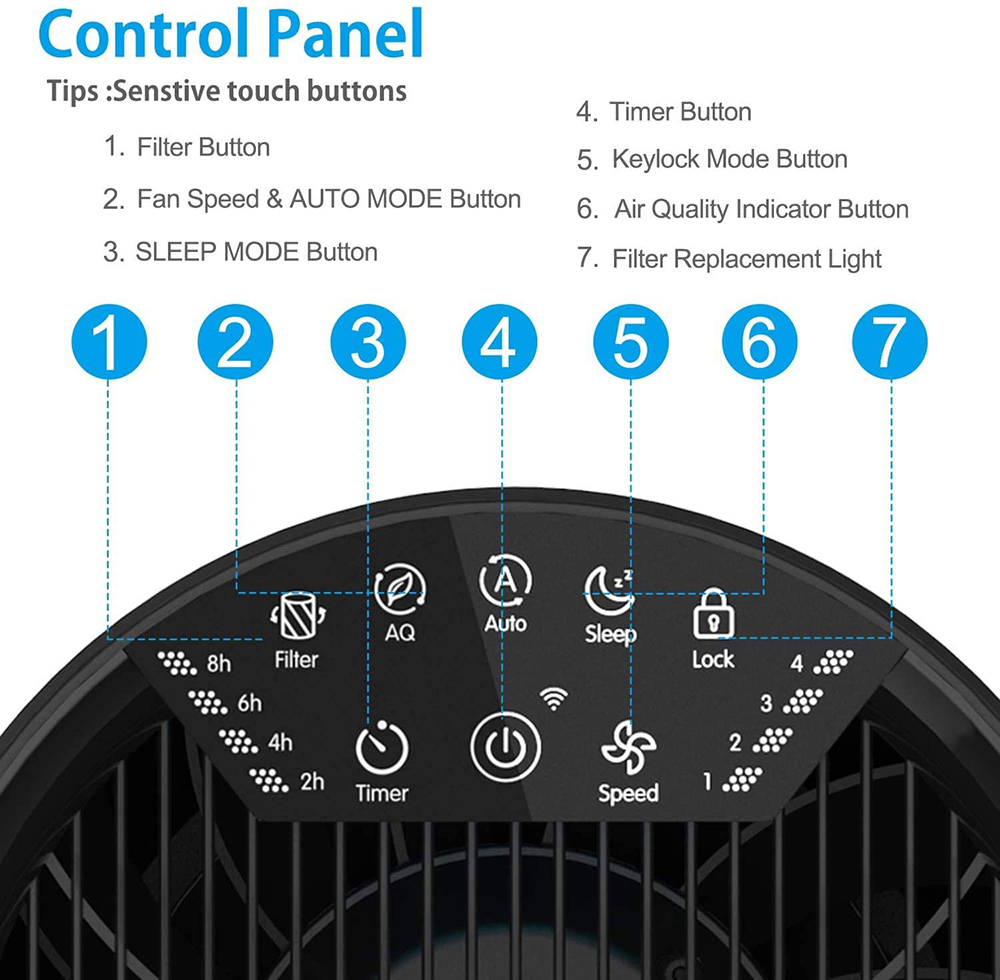 RENPHO Air Purifier with HEPA Filter, Filtration Efficiency 99.97%, for Mold, Smoke, Bacteria, Dust, and Pollen - Black