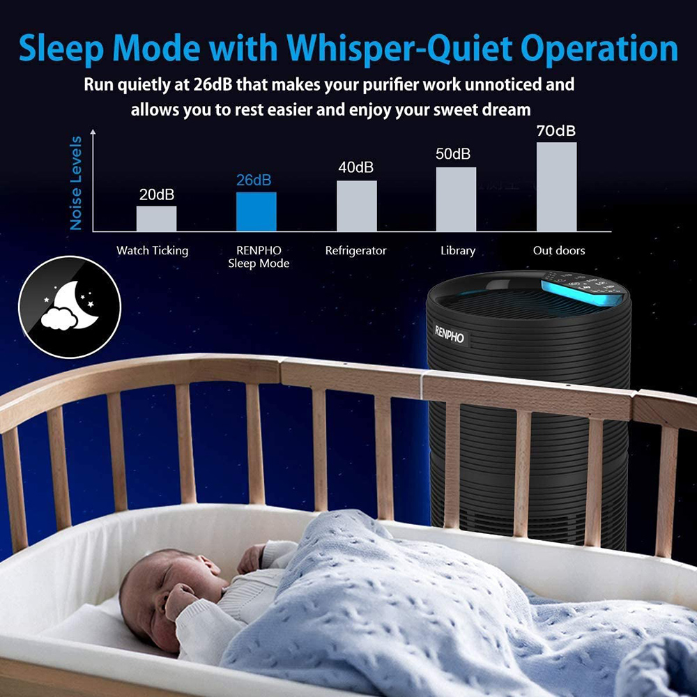 RENPHO Air Purifier with HEPA Filter, Filtration Efficiency 99.97%, for Mold, Smoke, Bacteria, Dust, and Pollen - Black