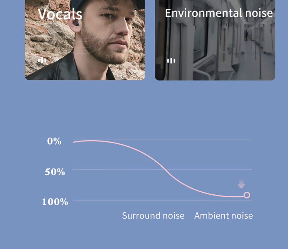 TWS-T2S Bluetooth 5.0 Wireless Earbuds,Dynamic Sound,Zero Delay, Type C - Black