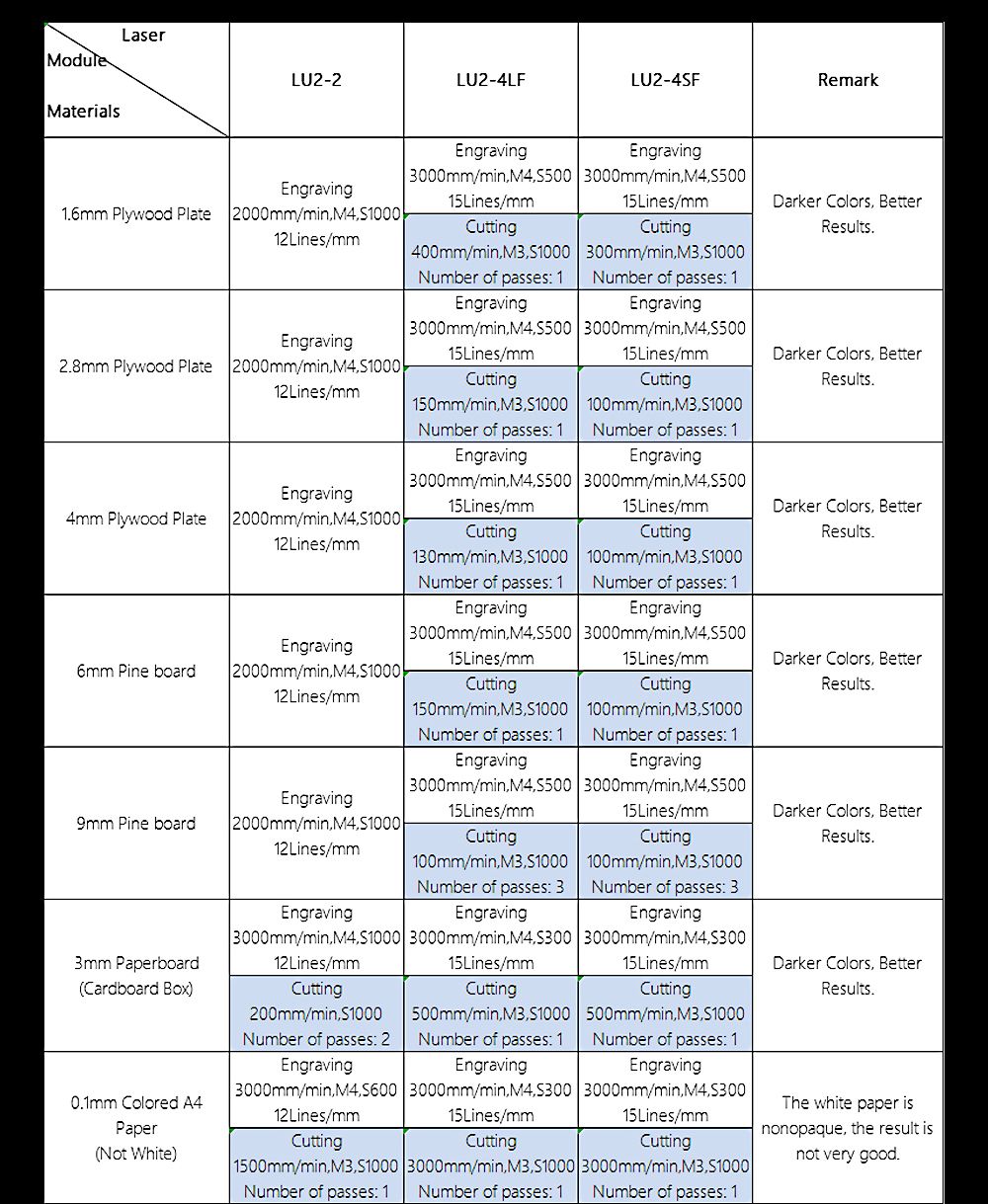 Aufero Laser 1 LU2-4-SF Portable Laser Cutter Engraver Machine 32-bit Motherboad 5,000mm/min