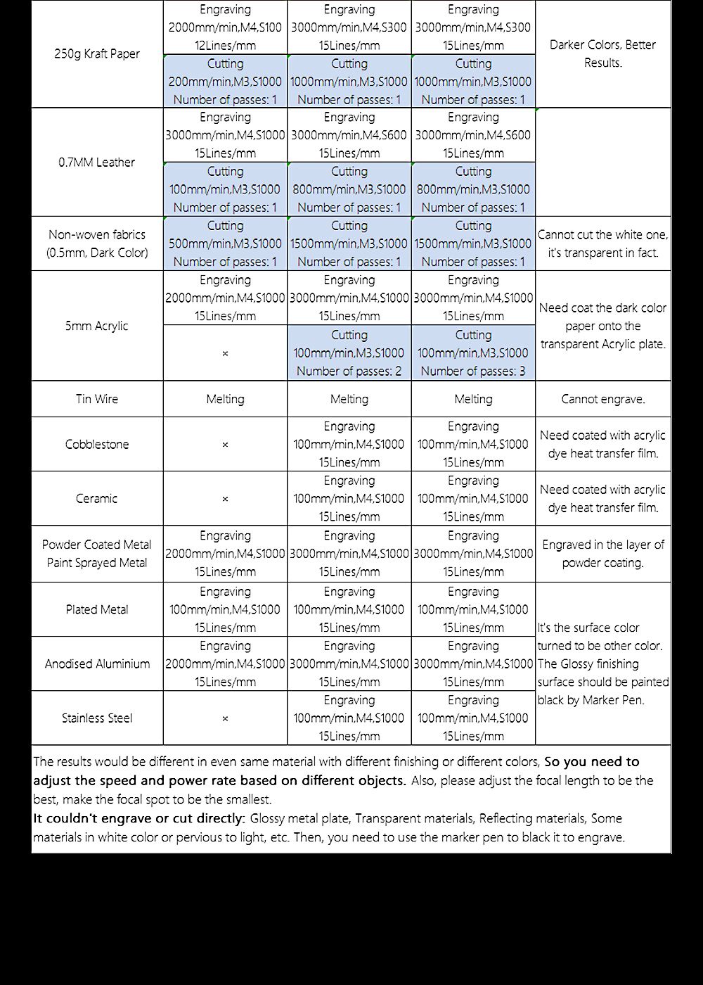 Aufero Laser 1 LU2-4-SF Portable Laser Cutter Engraver Machine 32-bit Motherboad 5,000mm/min