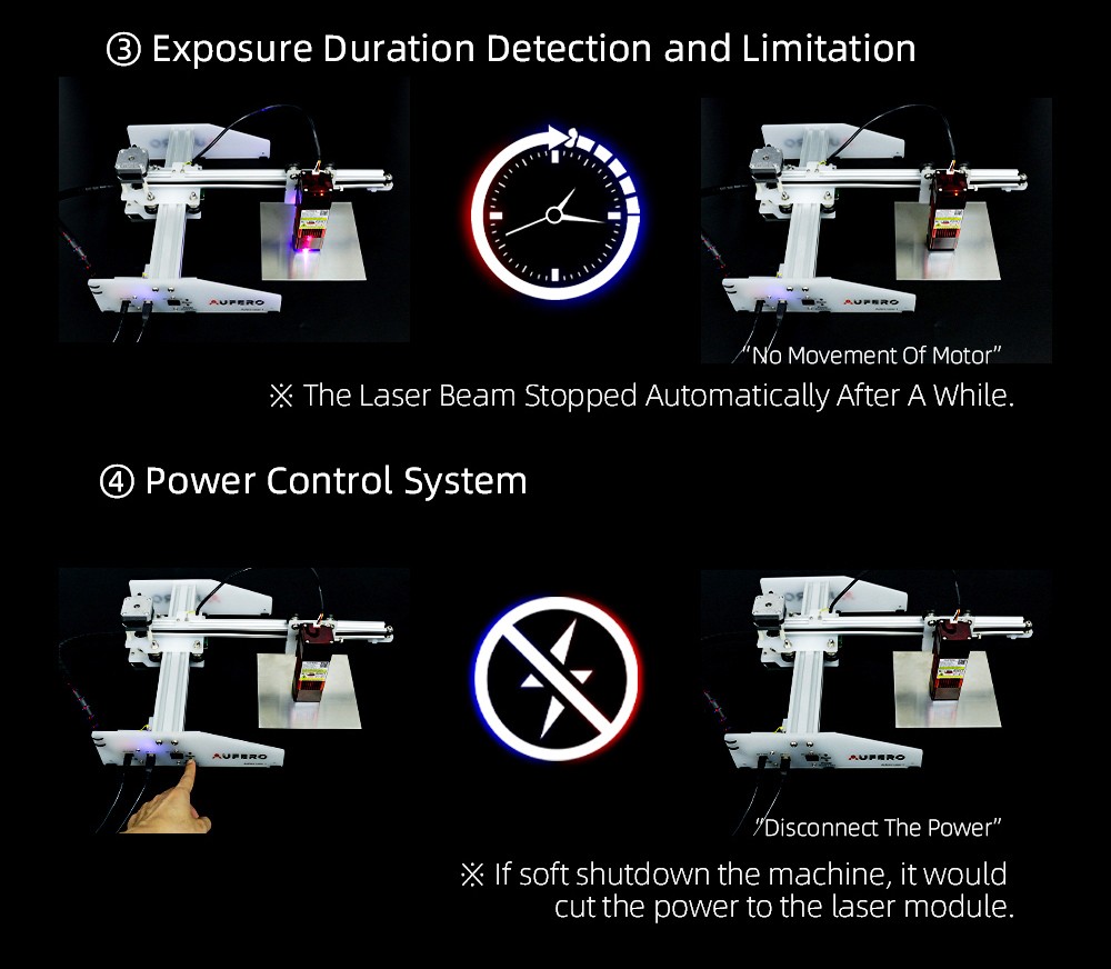 Aufero Laser 1 LU2-4-SF Portable Laser Cutter Engraver Machine 32-bit Motherboad 5,000mm/min